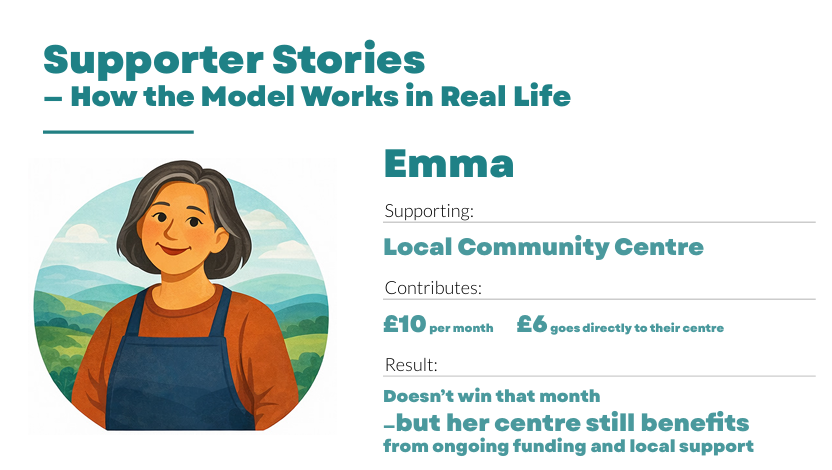 Emma example
