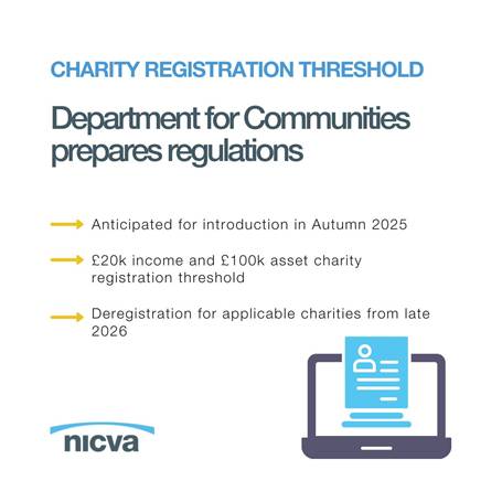 May be a graphic of text that says "CHARITY REGISTRATION THRESHOLD Department for Communities prepares regulations Anticipated for introduction in Autumn 2025 220κ income and £100k asset charity registration threshold Deregistration for applicable charities from late 2026 nicva"