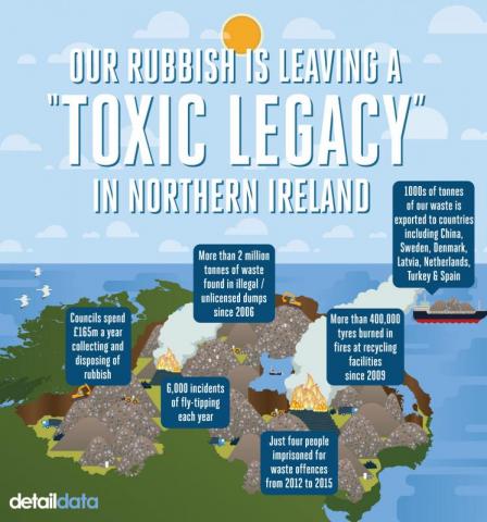 Northern Ireland's waste is leaving a "toxic legacy"