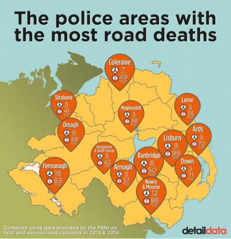 Police areas with the most road deaths